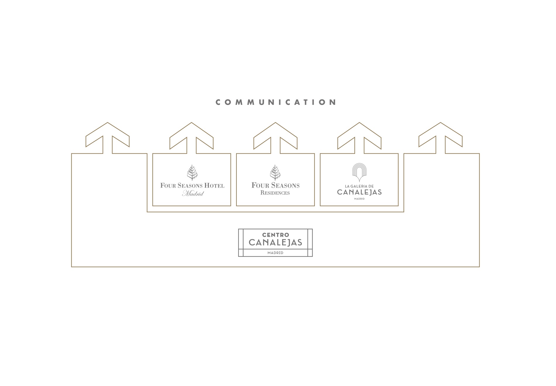<p>Brand hierarchy</p>