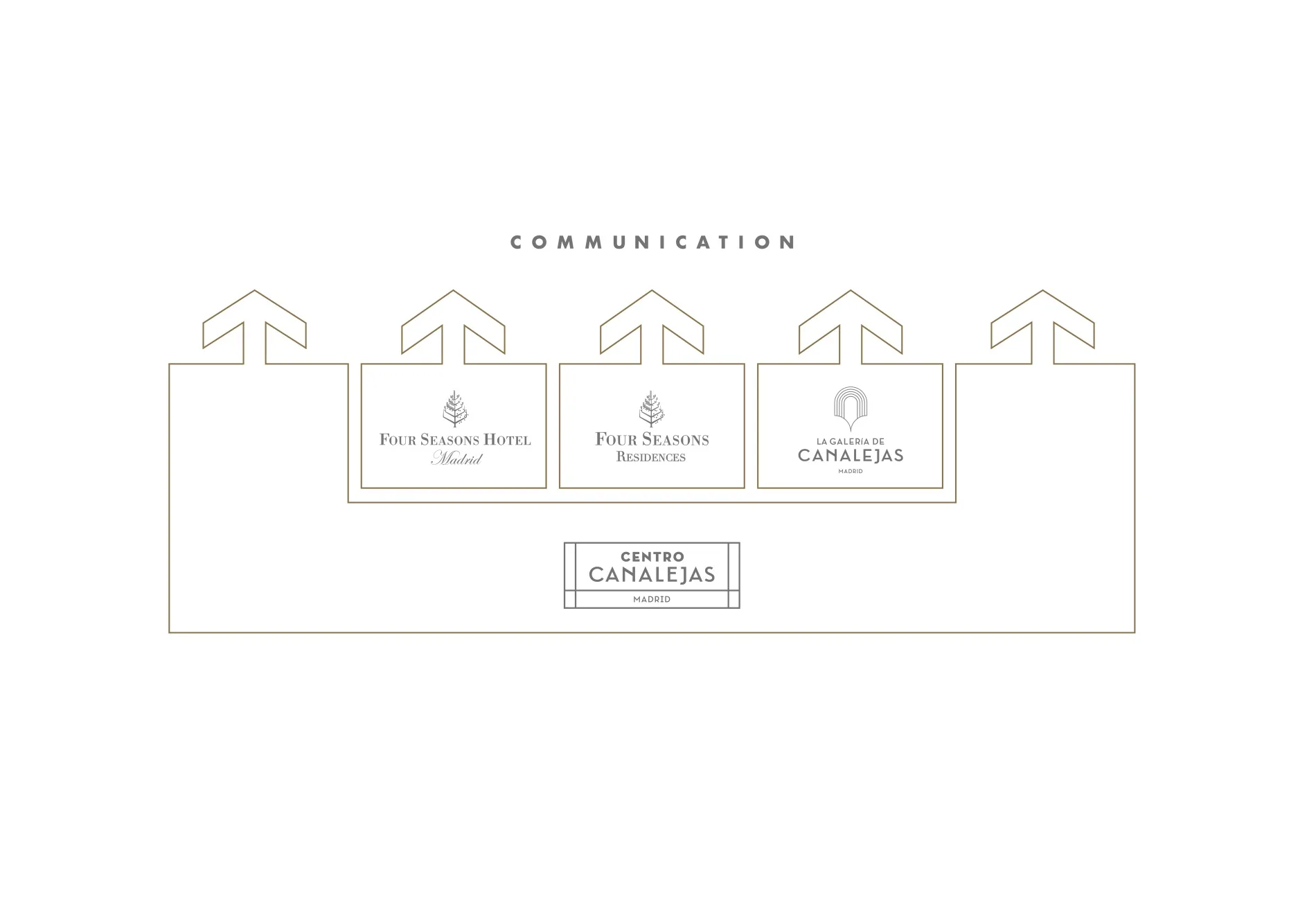 <p>Brand&nbsp;hierarchy</p>